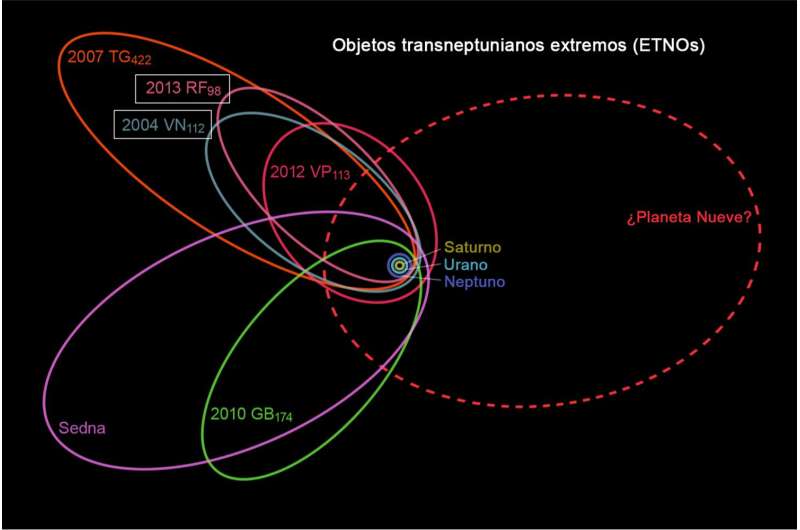 New data about 2 distant asteroids give a clue to the possible 'Planet Nine'