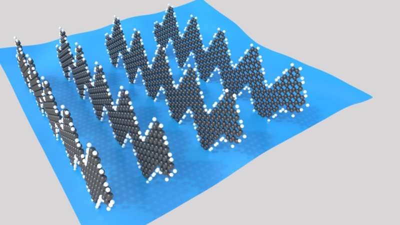 New graphene nano-ribbons lend sensors unprecedented sensitivity