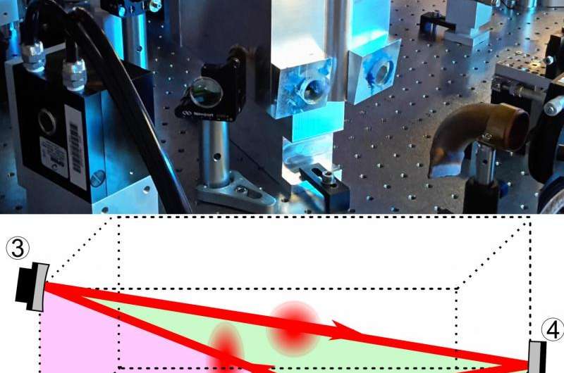 New laser technology enables more sensitive gravitational-wave detectors