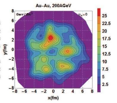 New model deepens understanding of the dynamics of quark-gluon plasmas