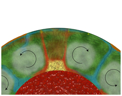 New model for deep mantle conveyor belt system at the core of the Earth