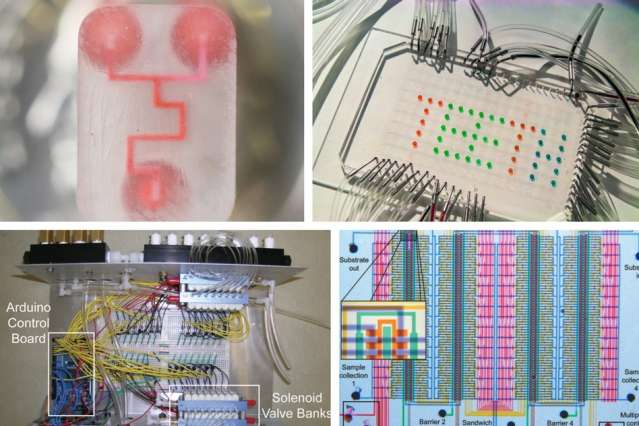 New open-source website features blueprints for lab-on-a-chip devices