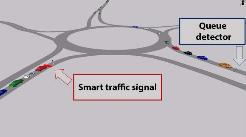 New smart system to reduce queues at roundabouts