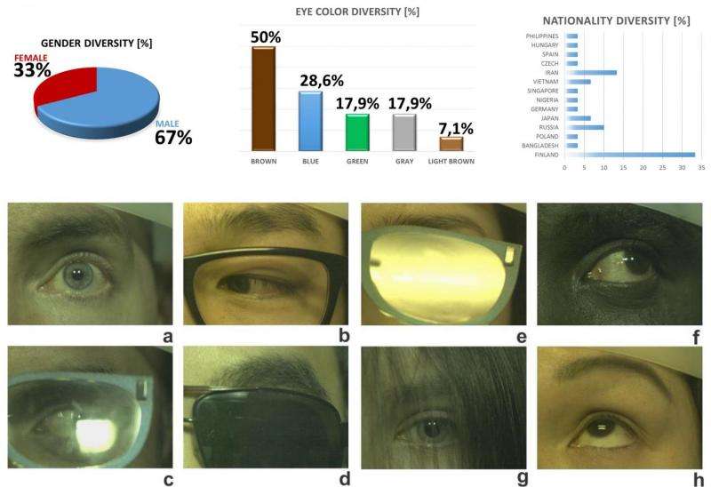 New spectral eye video database SPEED revolutionises eye-tracking