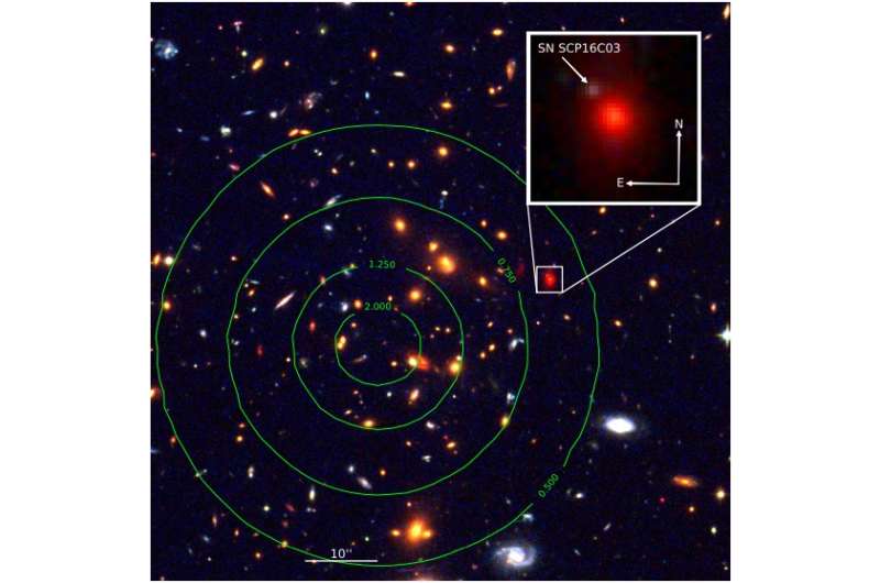 New Type Ia supernova discovered using gravitational lensing