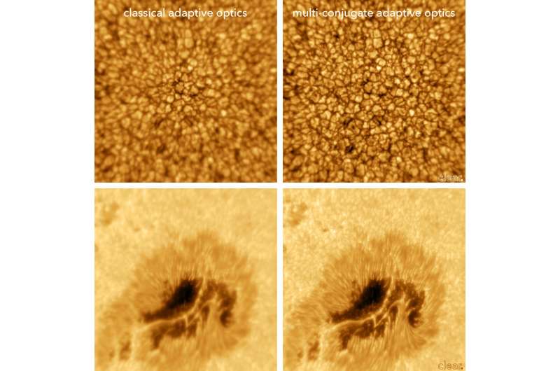 Next-generation optics offer the widest real-time views of vast regions of the sun