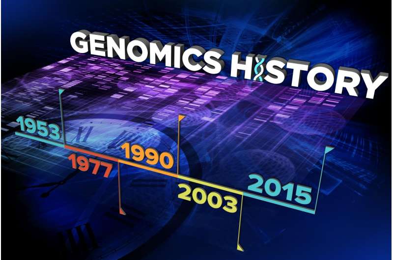 NHGRI oral history collection features influential genomics researchers