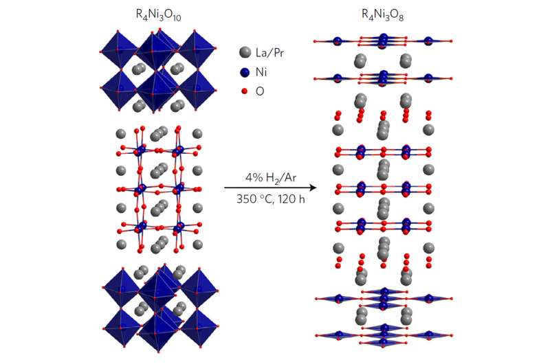 Nickel for thought: Compound shows potential for high-temperature superconductivity