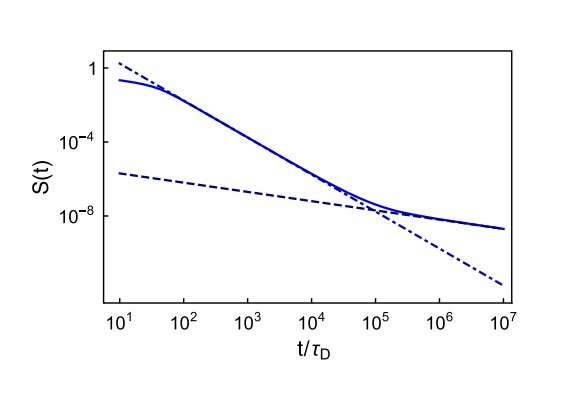 nonexponential quantum decay