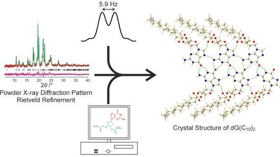 Novel experimental strategy elucidates complex crystal structure