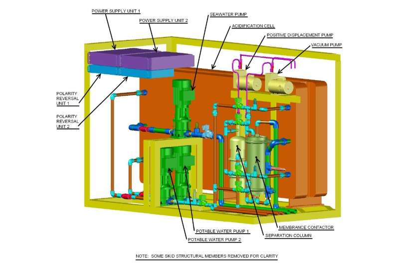 NRL receives US patent for carbon capture device