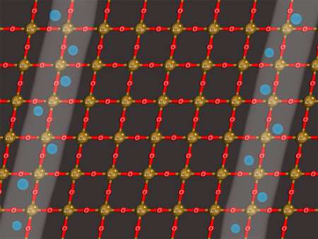 Numerical simulations reveal "rivers of charge" in materials that become superconducting at high temperatures