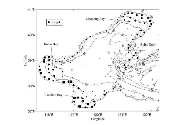 Numeric modelling of nonpoint pollutions in the Chinese Bohai Sea