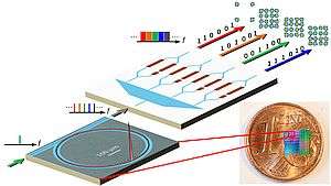 Optical communication at record-high speed via soliton frequency combs generated in optical microresonators