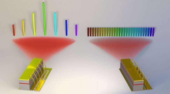 Optical frequency comb offers a convenient way to generate elusive terahertz frequencies 