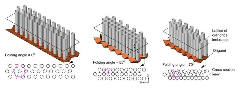 Origami lattice paves the way for new noise-dampening barriers on the road