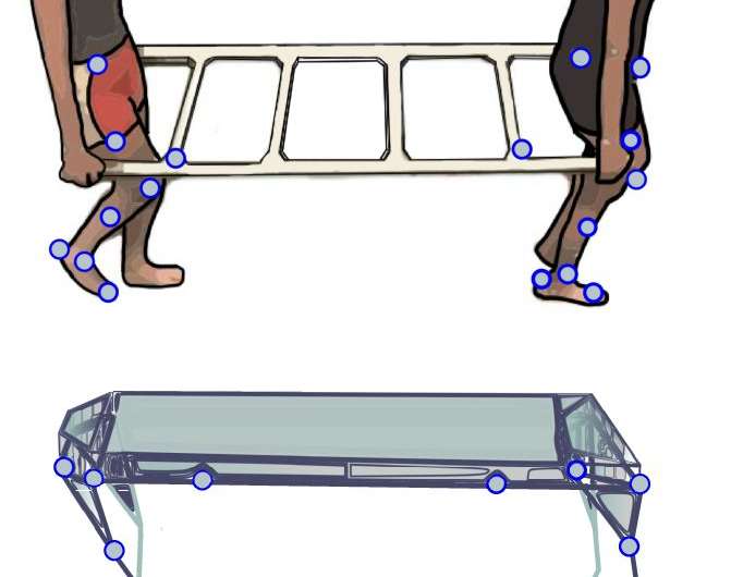 People synchronize their walking gaits when carrying a stretcher-like object together