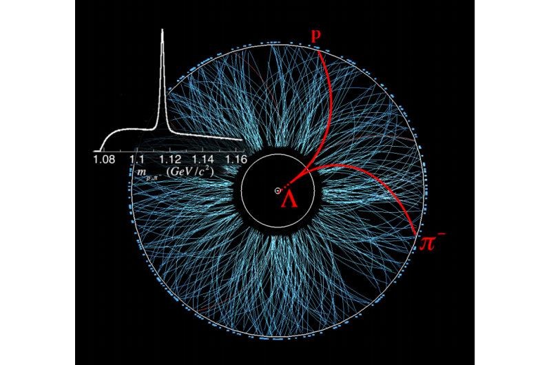 'Perfect liquid' quark-gluon plasma is the most vortical fluid