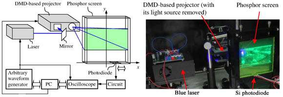 Photoluminescent display absorbs, converts light into energy