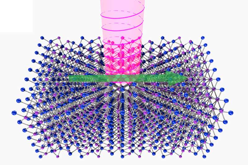 Physicists explore elusive high-energy particles in a crystal