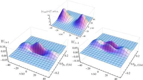 Physicists: The wave properties of particles can manifest in collisions