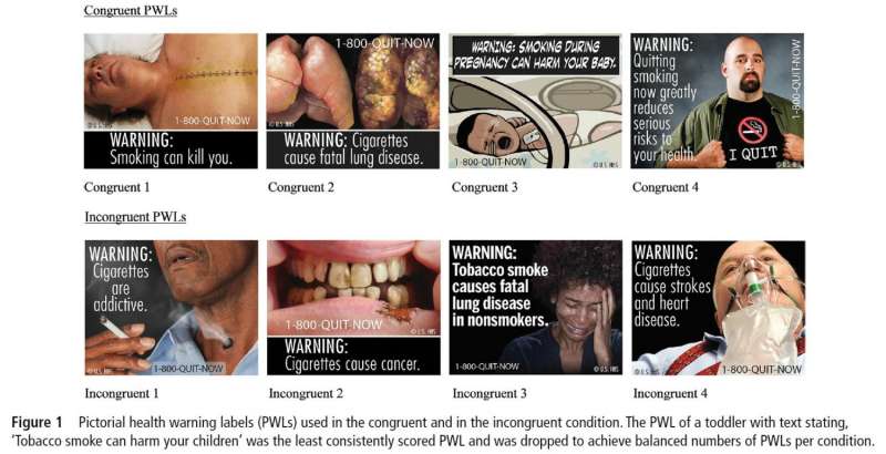Pictorial warning labels on tobacco products could help improve communication of risks to smokers