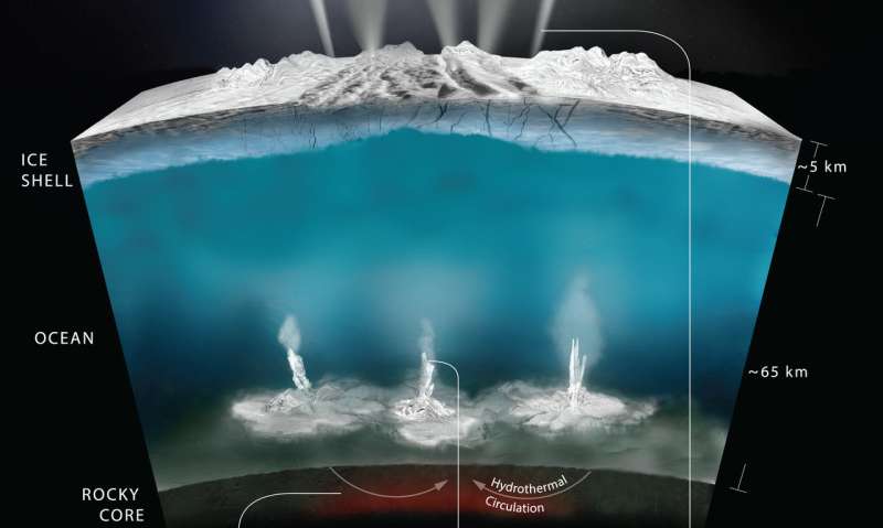 Picture this SELFI: NASA advances instrument to study the plumes of Enceladus