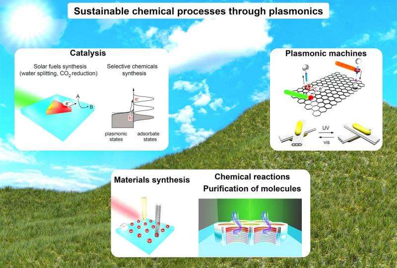 Plasmonics could bring sustainable society, desalination tech