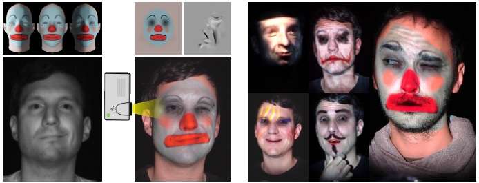 Projection system shines makeup on actors during live performances