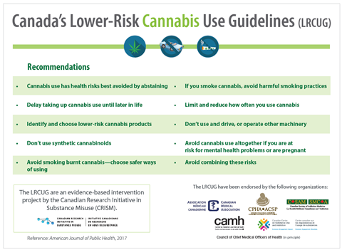 Public health guidelines aim to lower health risks of cannabis use