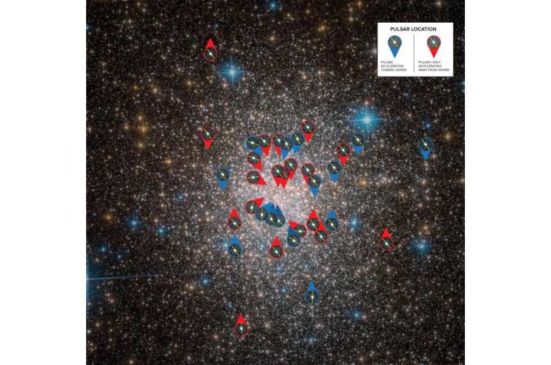 Pulsar jackpot reveals globular cluster’s inner structure