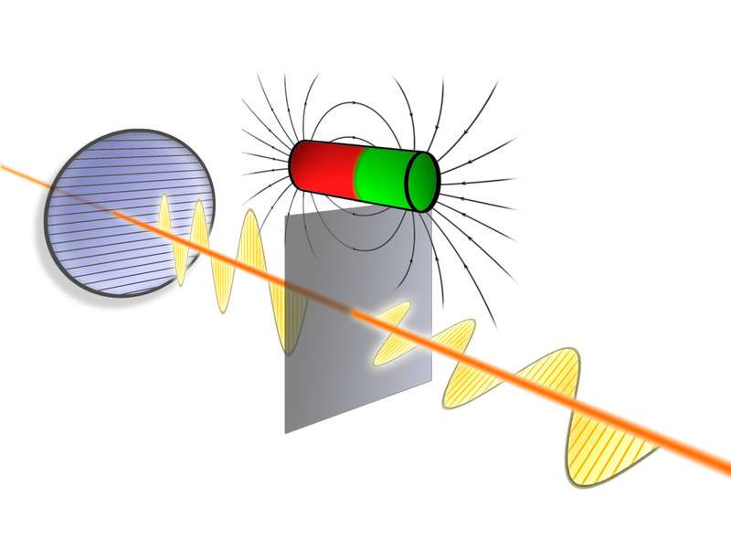 Quantized magneto-electric effect demonstrated for the first time in topological insulators