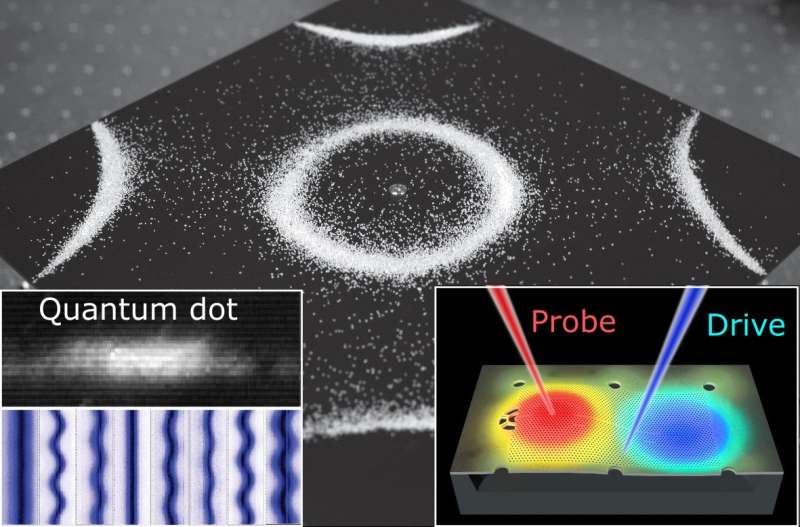 Quantum dots visualize tiny vibrational resonances