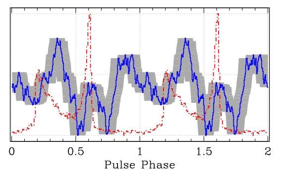 Radio emission detected from a gamma-ray pulsar