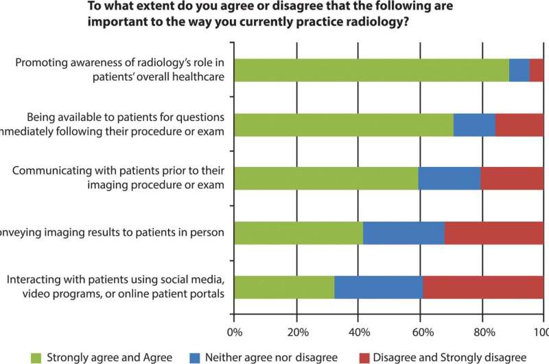 Radiologists seek greater involvement in patient care