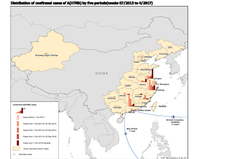 Recent upsurge of A(H7N9) cases in China, updated ECDC rapid risk assessment