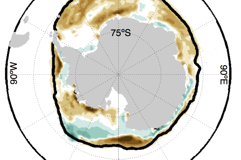 Record-low 2016 Antarctic sea ice due to 'perfect storm' of tropical, polar conditions