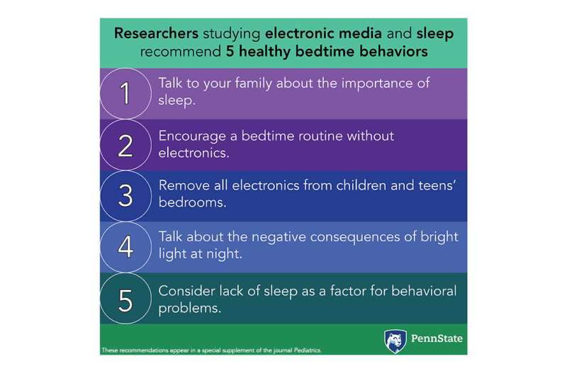Removing digital devices from the bedroom can improve sleep for children, teens