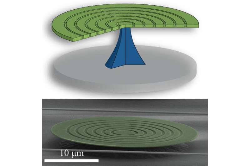 Researchers create practical and versatile microscopic optomechanical device