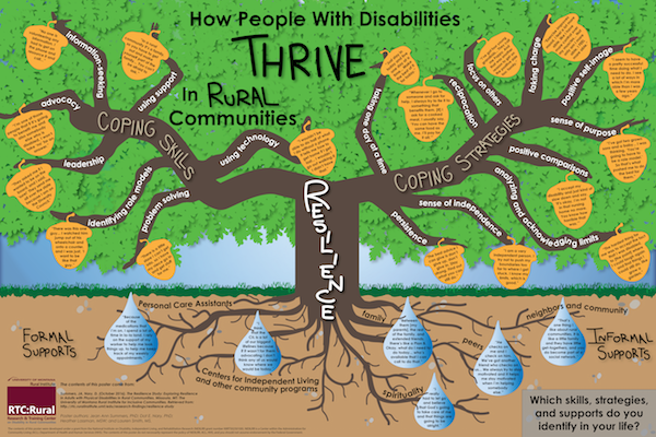 Resilience study examines how people with disabilities live successfully in rural areas
