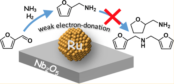 Reusable ruthenium-based catalyst could be a game-changer for the biomass industry
