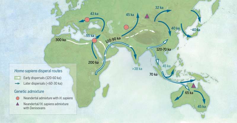 Revising the story of the dispersal of modern humans across Eurasia