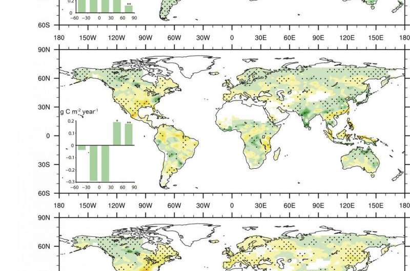 Rising CO2 due to climate change may not improve agriculture, model shows