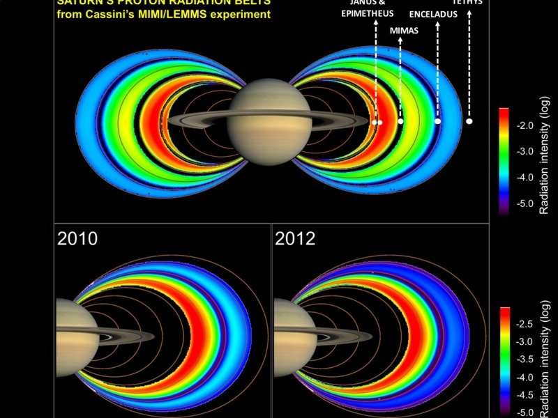 Saturn's Radiation Belts: A Stranger to the Solar Wind