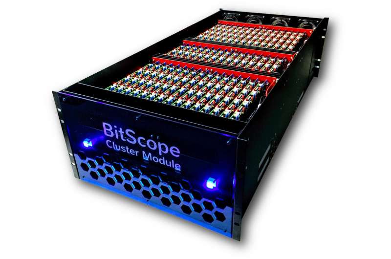 Scalable clusters make HPC R&amp;D easy as Raspberry Pi