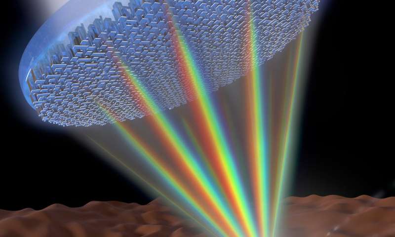 Single metalens focuses all colors of the rainbow in one point