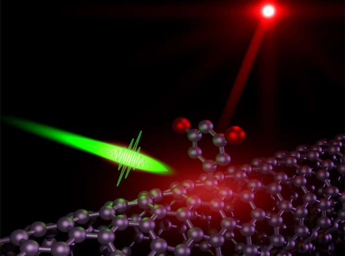 Single-photon emitter has promise for quantum info-processing