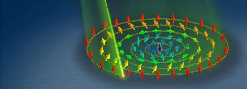 Skyrmions created with a special spiral