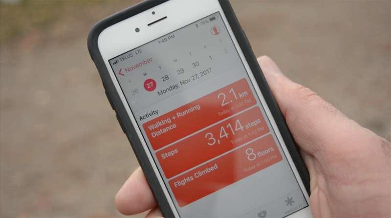 Smartphone health apps miss some daily activity of users