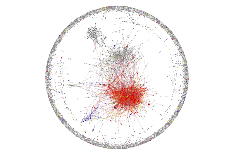 Social scientists reveal structure of AIDS denialist online communities